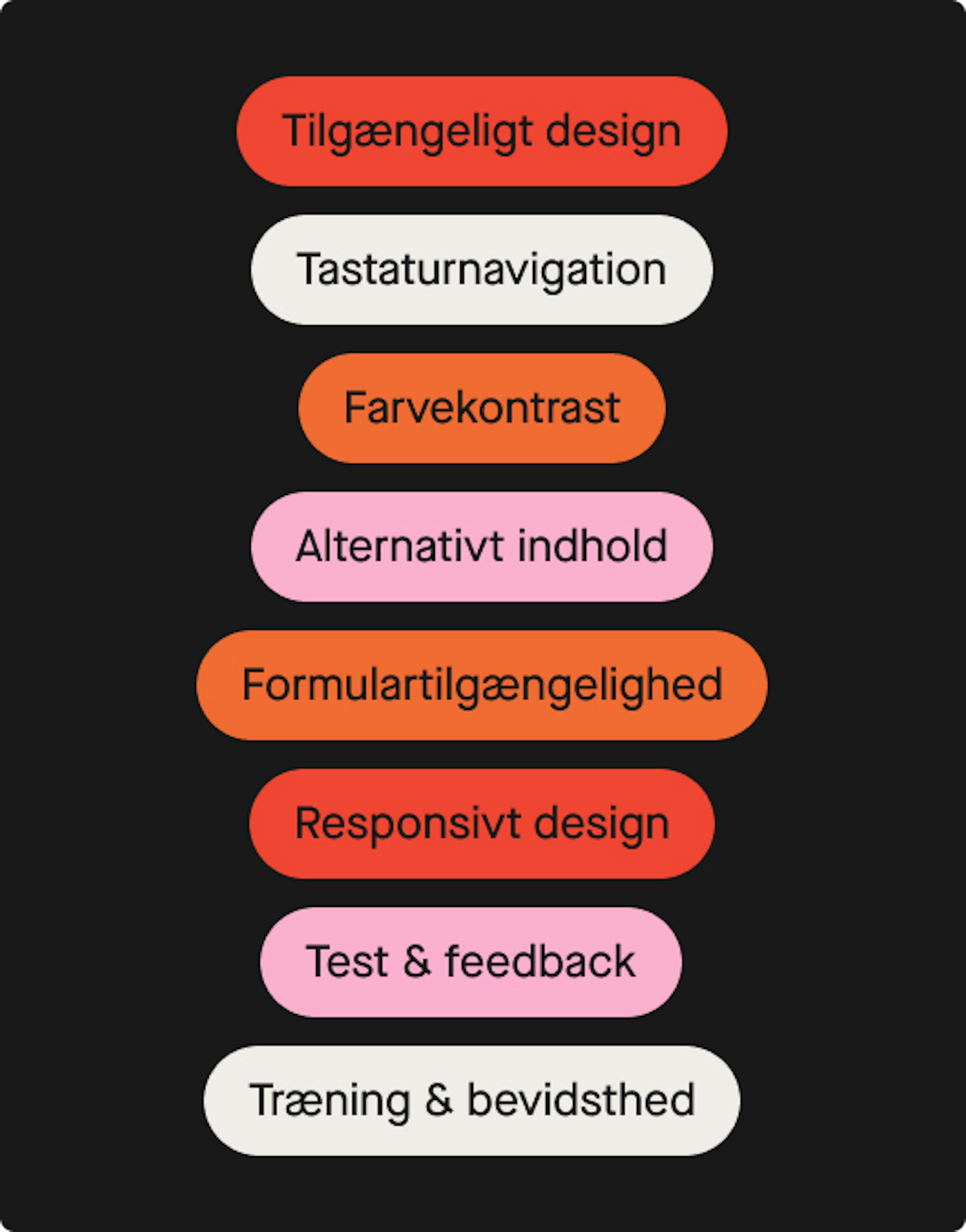 Accessible Design, Keyboard Navigation, Color Contrast, Alternative Content, Form Accessibility, Responsive Design, Test & Feedback, Training & Awareness